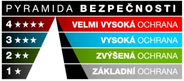 Jakou bezpečnostní třídu u cylindrických vložek zvolit?