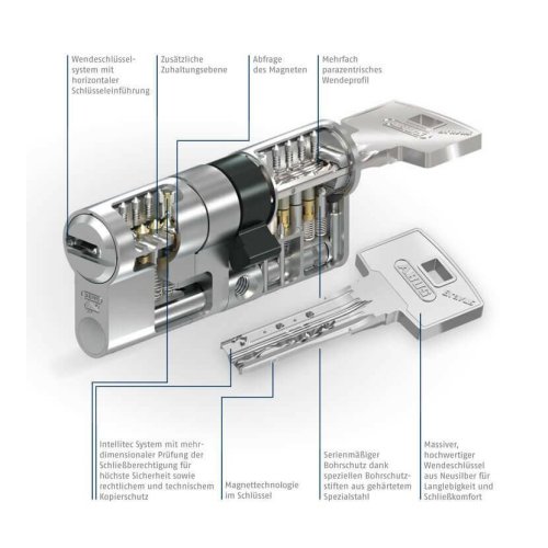 ABUS BRAVUS 3500 MX Magnet cyl. vložka