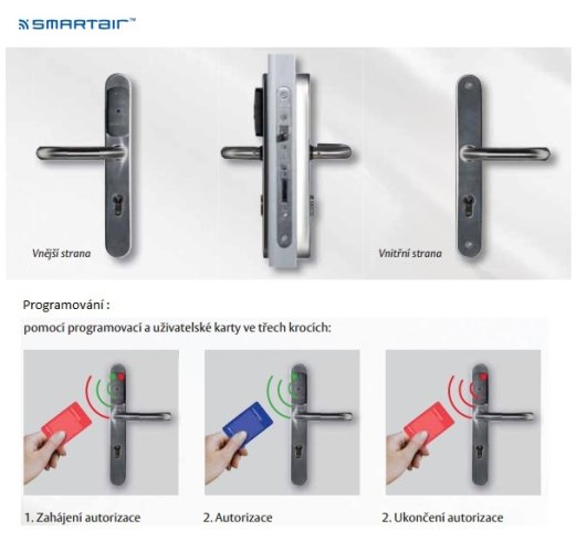 SMARTair  Stand Alone 72mm PIN IP56